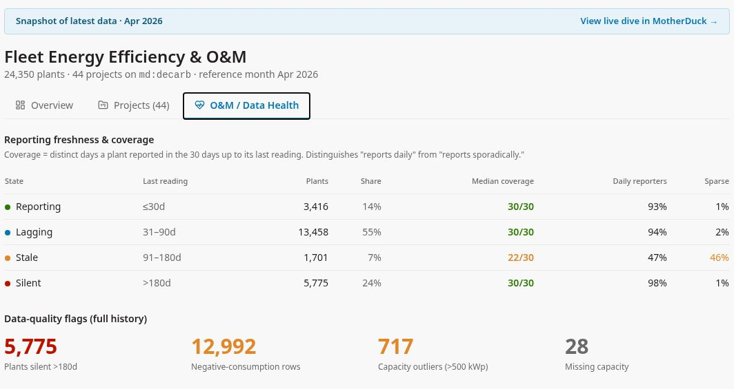 Fleet dashboard: O&M and data-health tab
