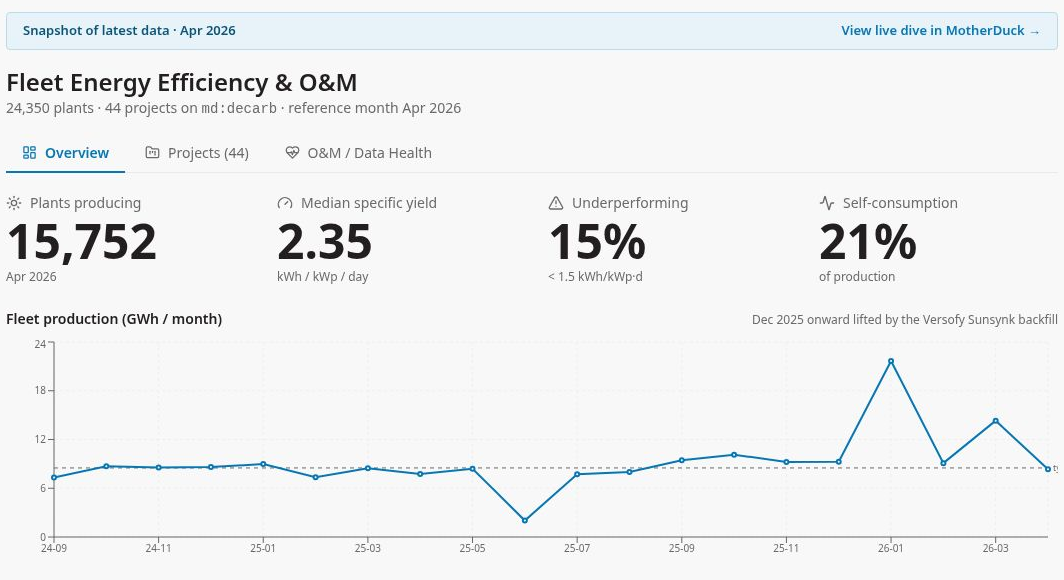 Fleet energy-efficiency and O&M dashboard: overview tab